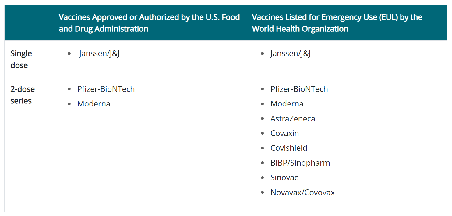 Accepted Vaccines
