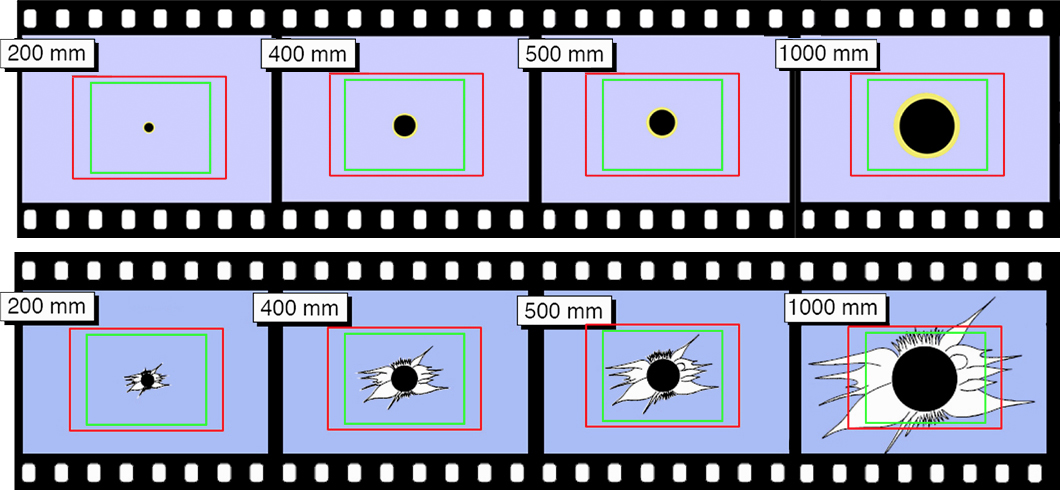 Images Size vs Focal Length