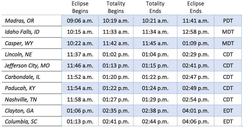 When Where To See The Solar Eclipse Of August 21 2017 Solar