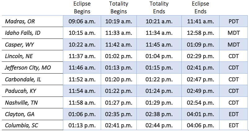 When & Where to See the Solar Eclipse of August 21, 2017 | Solar Eclipse Across