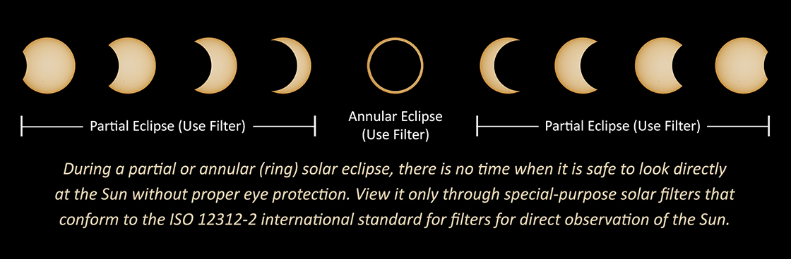 Annular Solar Eclipse Safety Graphic