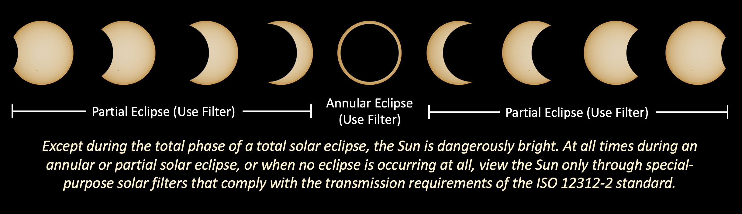 Solar Eclipse Safety