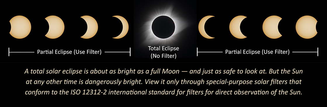 Total Solar Eclipse Safety Graphic