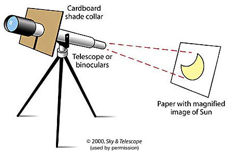 pinhole image of sun