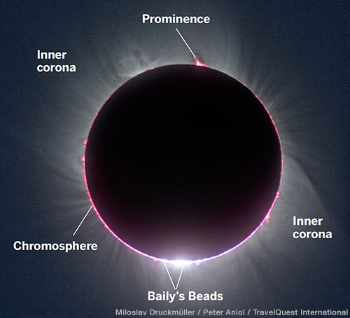 Solar Eclipse Terminology