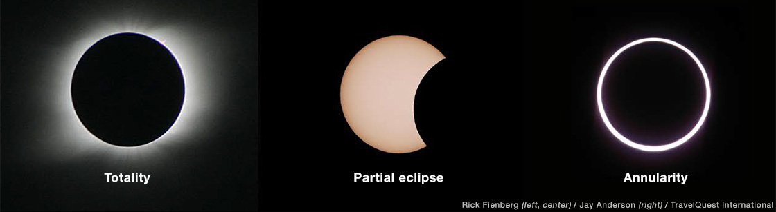 Anatomy Of A Solar Eclipse