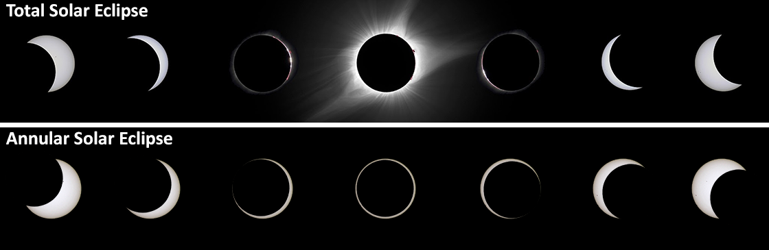 Total and Annular Eclipse Sequences